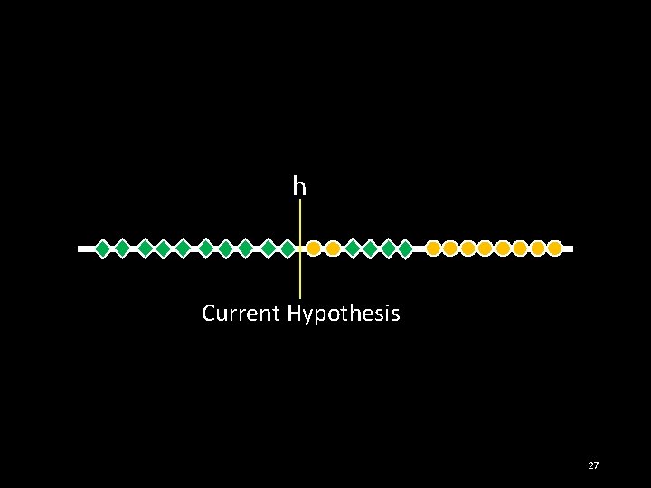 h Current Hypothesis 27 