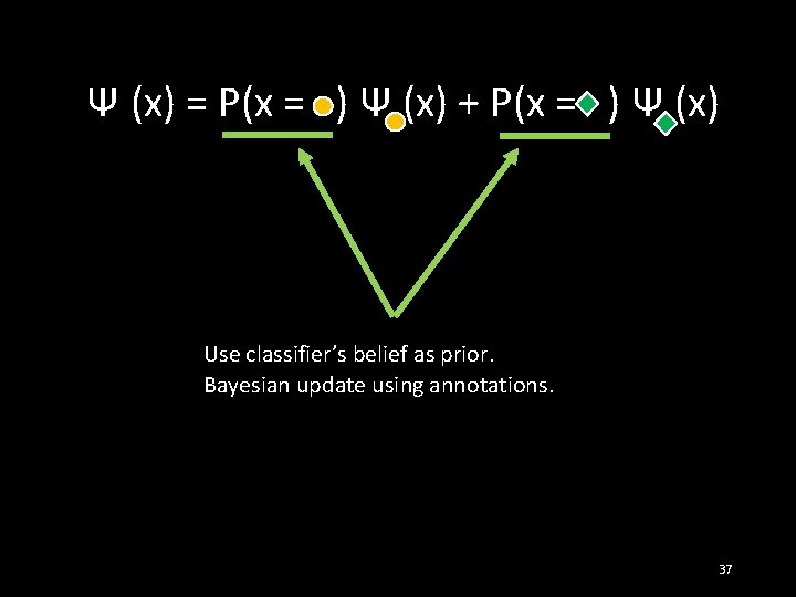 Ψ (x) = P(x = ) Ψ (x) + P(x = ) Ψ (x)