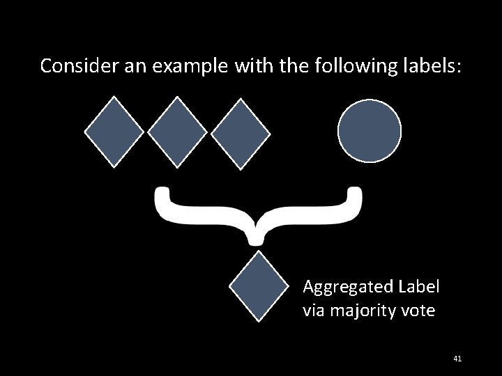 Consider an example with the following labels: Aggregated Label via majority vote 41 