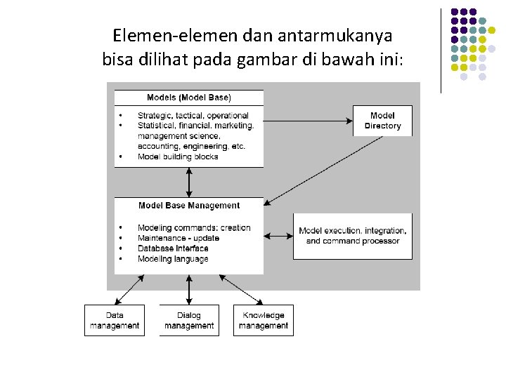 Elemen-elemen dan antarmukanya bisa dilihat pada gambar di bawah ini: 