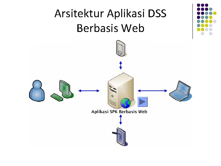 Arsitektur Aplikasi DSS Berbasis Web 