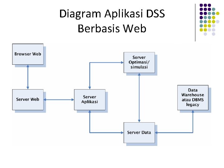 Diagram Aplikasi DSS Berbasis Web 