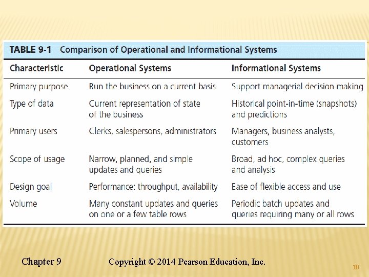 Chapter 9 Copyright © 2014 Pearson Education, Inc. 10 Chapter 9 Copyright © 2014 Pearson Education, Inc. 10