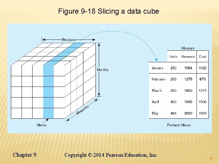 Figure 9 -18 Slicing a data cube Chapter 9 Copyright © 2014 Pearson Education, Figure 9 -18 Slicing a data cube Chapter 9 Copyright © 2014 Pearson Education,