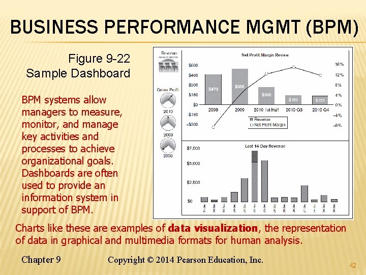 BUSINESS PERFORMANCE MGMT (BPM) Figure 9 -22 Sample Dashboard BPM systems allow managers to BUSINESS PERFORMANCE MGMT (BPM) Figure 9 -22 Sample Dashboard BPM systems allow managers to