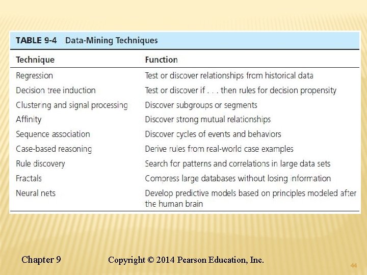 Chapter 9 Copyright © 2014 Pearson Education, Inc. 44 Chapter 9 Copyright © 2014 Pearson Education, Inc. 44
