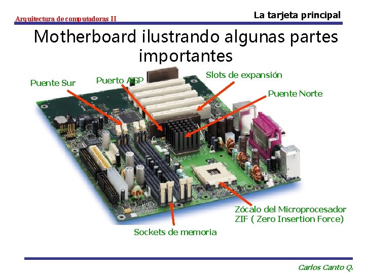 La tarjeta principal Arquitectura de computadoras II Motherboard ilustrando algunas partes importantes Puente Sur