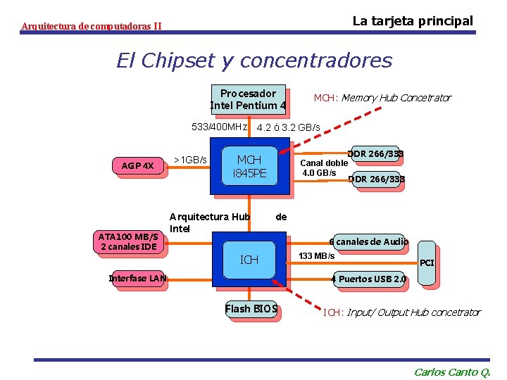 La tarjeta principal Arquitectura de computadoras II El Chipset y concentradores Procesador Intel Pentium