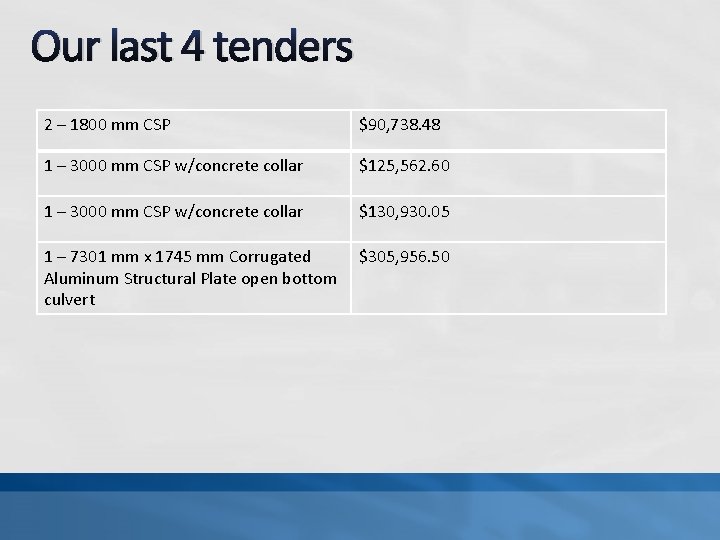 Our last 4 tenders 2 – 1800 mm CSP $90, 738. 48 1 –