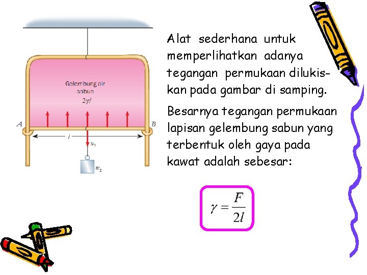 Alat sederhana untuk memperlihatkan adanya tegangan permukaan dilukiskan pada gambar di samping. Besarnya tegangan