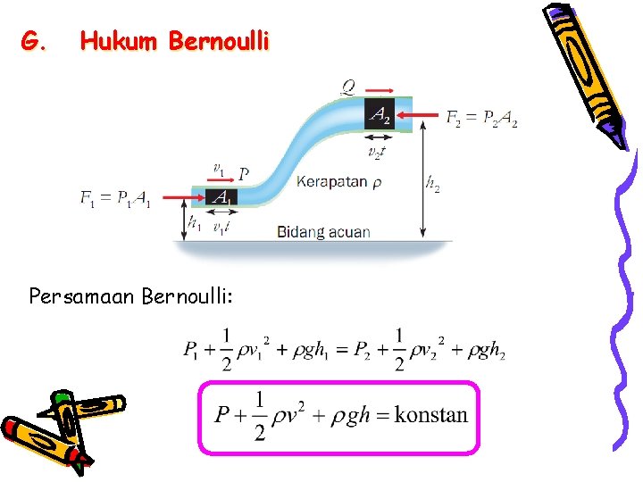 G. Hukum Bernoulli Persamaan Bernoulli: 