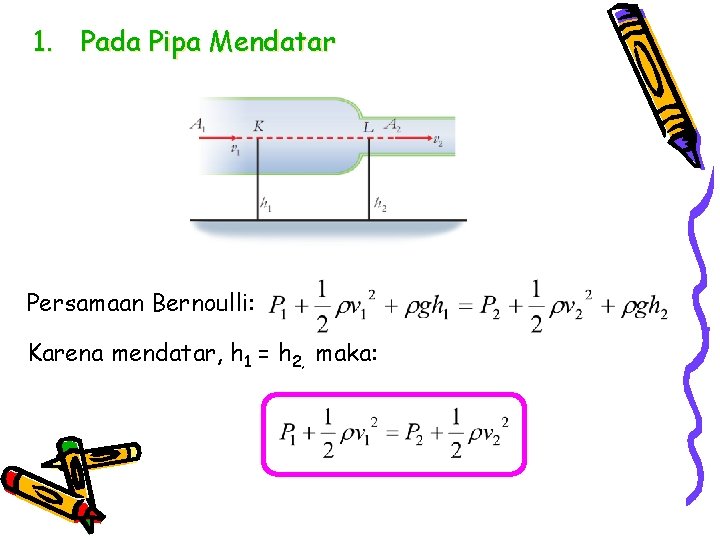 1. Pada Pipa Mendatar Persamaan Bernoulli: Karena mendatar, h 1 = h 2, maka: