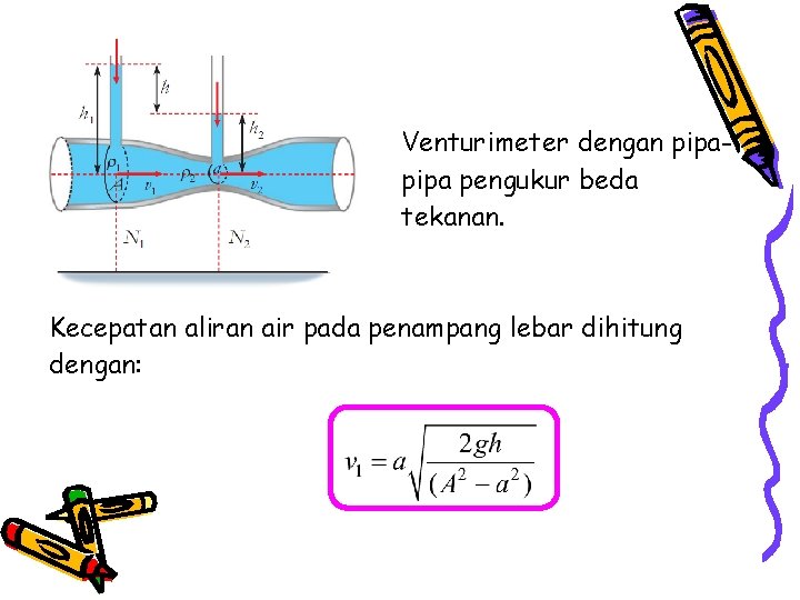 Venturimeter dengan pipa pengukur beda tekanan. Kecepatan aliran air pada penampang lebar dihitung dengan: