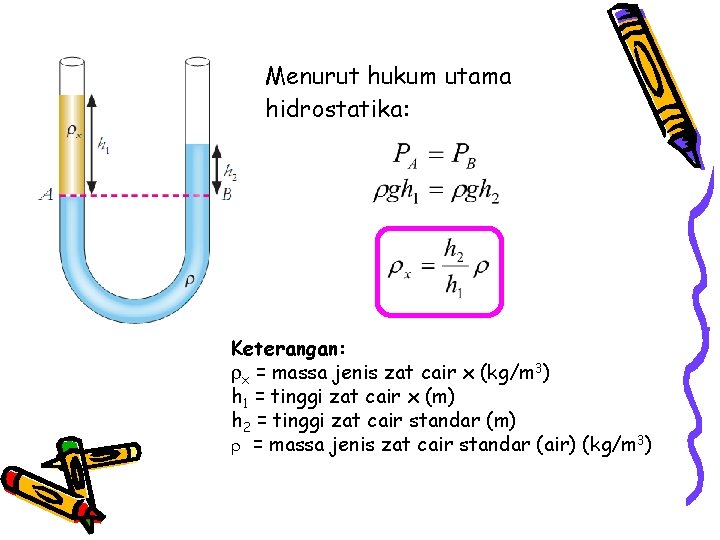 Menurut hukum utama hidrostatika: Keterangan: x = massa jenis zat cair x (kg/m 3)