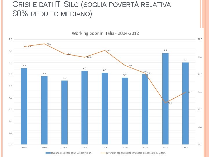 CRISI E DATI IT-SILC (SOGLIA POVERTÀ RELATIVA 60% REDDITO MEDIANO) 52 