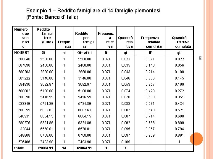 Esempio 1 – Reddito famigliare di 14 famiglie piemontesi (Fonte: Banca d’Italia) Numero que