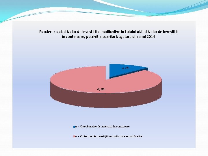 Ponderea obiectivelor de investitii semnificative in totalul obiectivelor de investitii in continuare, potrivit alocarilor Ponderea obiectivelor de investitii semnificative in totalul obiectivelor de investitii in continuare, potrivit alocarilor