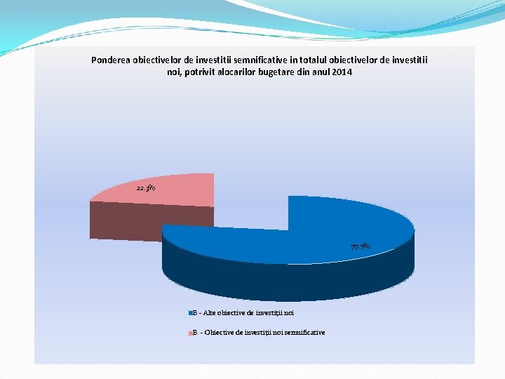 Ponderea obiectivelor de investitii semnificative in totalul obiectivelor de investitii noi, potrivit alocarilor bugetare Ponderea obiectivelor de investitii semnificative in totalul obiectivelor de investitii noi, potrivit alocarilor bugetare