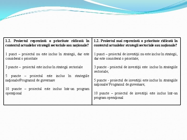 1. 2. Proiectul reprezintă o prioritate ridicată în contextul actualelor strategii sectoriale sau naţionale? 1. 2. Proiectul reprezintă o prioritate ridicată în contextul actualelor strategii sectoriale sau naţionale?