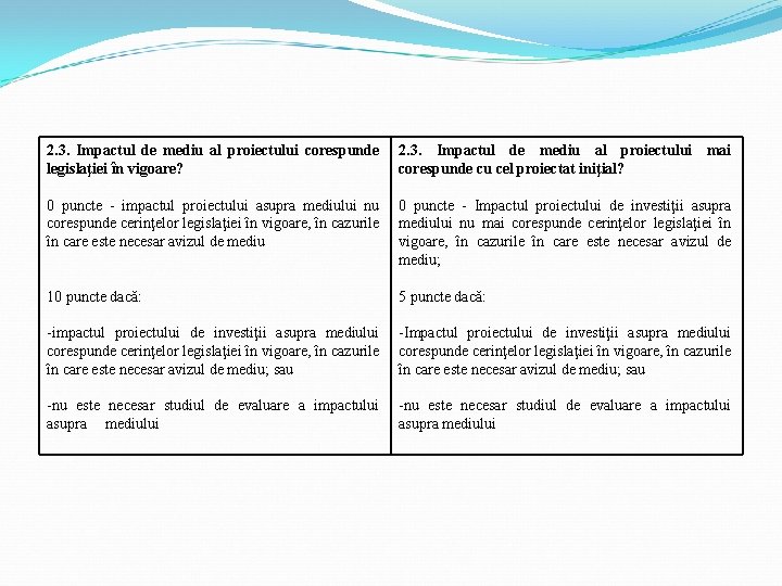 2. 3. Impactul de mediu al proiectului corespunde legislaţiei în vigoare? 2. 3. Impactul