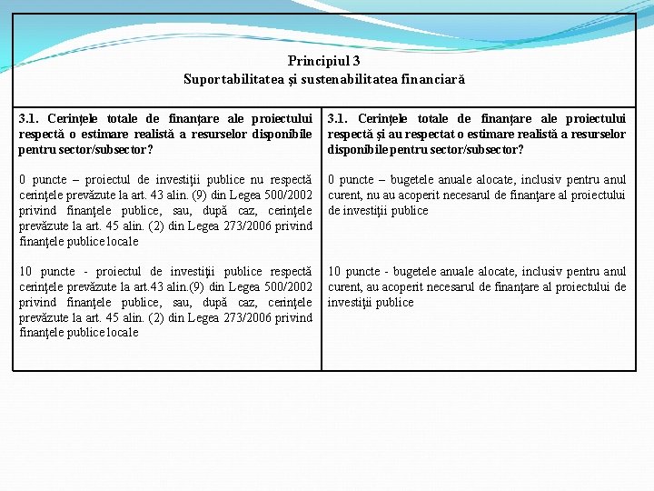 Principiul 3 Suportabilitatea şi sustenabilitatea financiară 3. 1. Cerinţele totale de finanţare ale proiectului