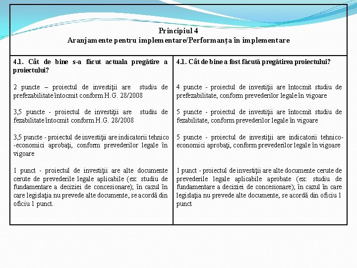 Principiul 4 Aranjamente pentru implementare/Performanţa în implementare 4. 1. Cât de bine s-a făcut