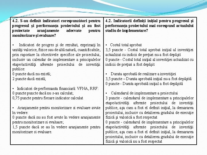 4. 2. S-au definit indicatori corespunzători pentru progresul şi performanţa proiectului şi au fost 4. 2. S-au definit indicatori corespunzători pentru progresul şi performanţa proiectului şi au fost