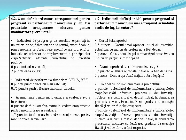 4. 2. S-au definit indicatori corespunzători pentru progresul şi performanţa proiectului şi au fost