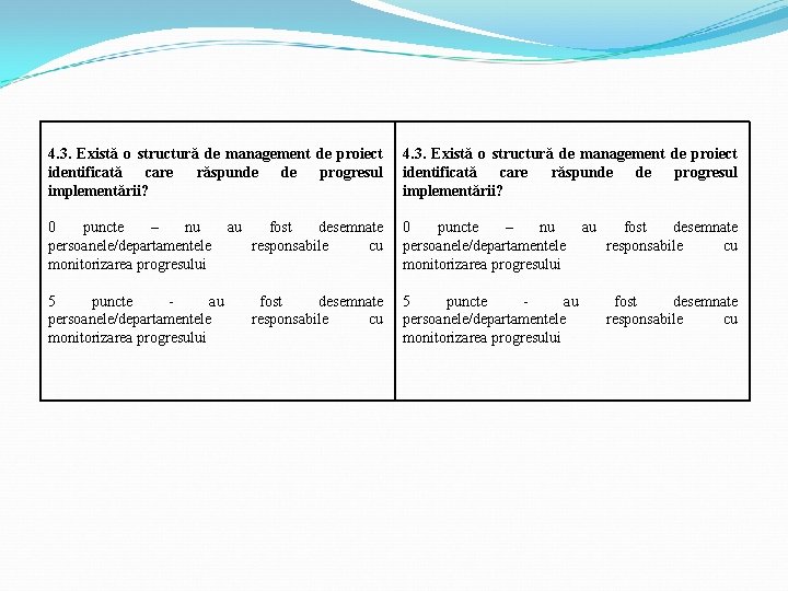 4. 3. Există o structură de management de proiect identificată care răspunde de progresul 4. 3. Există o structură de management de proiect identificată care răspunde de progresul