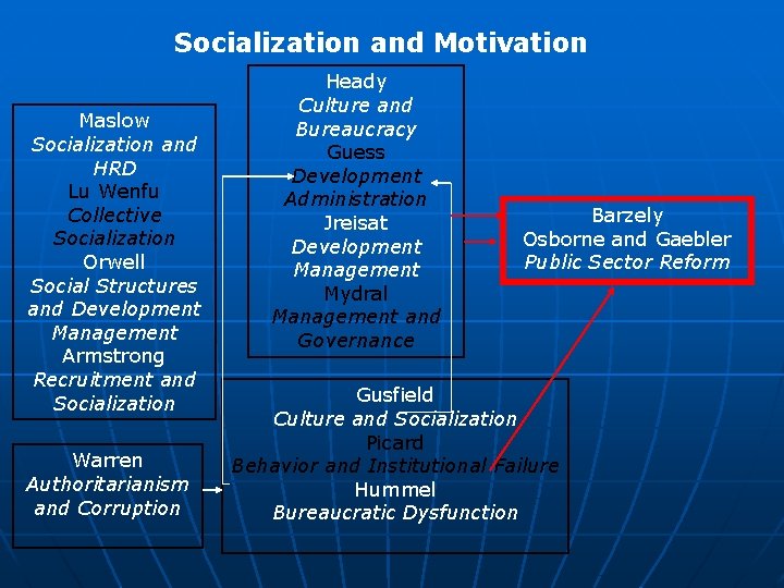 Socialization and Motivation Maslow Socialization and HRD Lu Wenfu Collective Socialization Orwell Social Structures