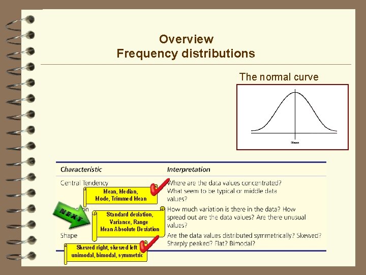 Overview Frequency distributions The normal curve Mean, Median, Mode, Trimmed Mean Standard deviation, Variance,