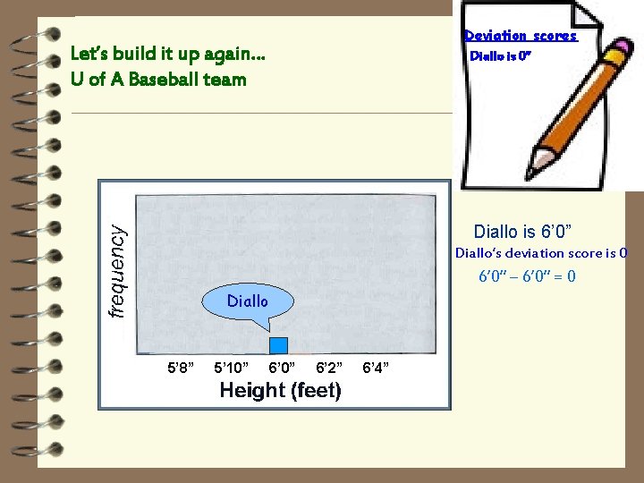 Deviation scores Diallo is 0” Let’s build it up again… U of A Baseball