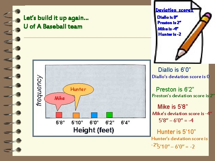 Deviation scores Diallo is 0” Preston is 2” Mike is -4” Hunter is -2