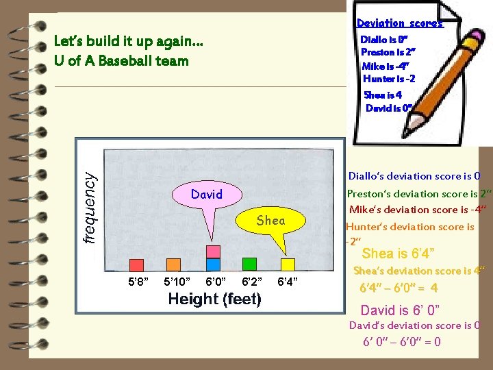 Deviation scores Diallo is 0” Preston is 2” Mike is -4” Hunter is -2