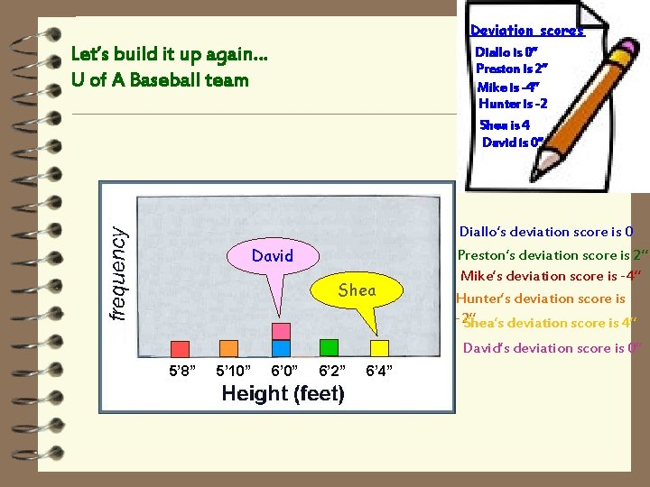 Deviation scores Diallo is 0” Preston is 2” Mike is -4” Hunter is -2