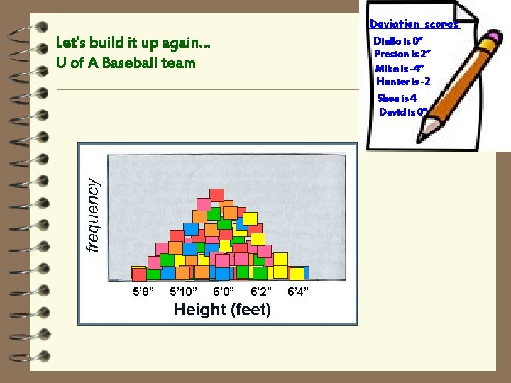 Deviation scores Diallo is 0” Preston is 2” Mike is -4” Hunter is -2