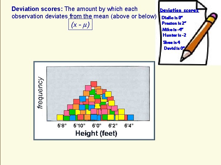 Deviation scores: The amount by which each observation deviates from the mean (above or