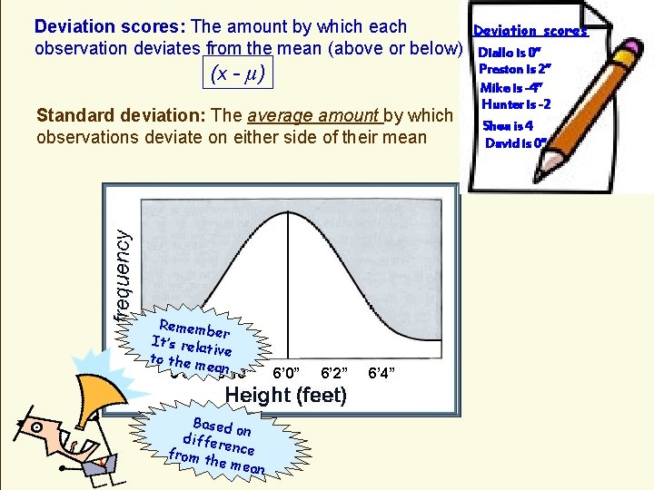 Deviation scores: The amount by which each observation deviates from the mean (above or