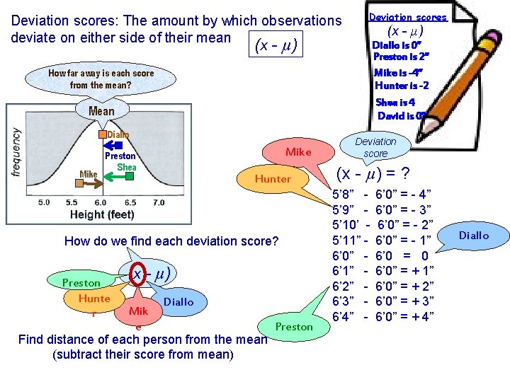 Deviation scores: The amount by which observations deviate on either side of their mean
