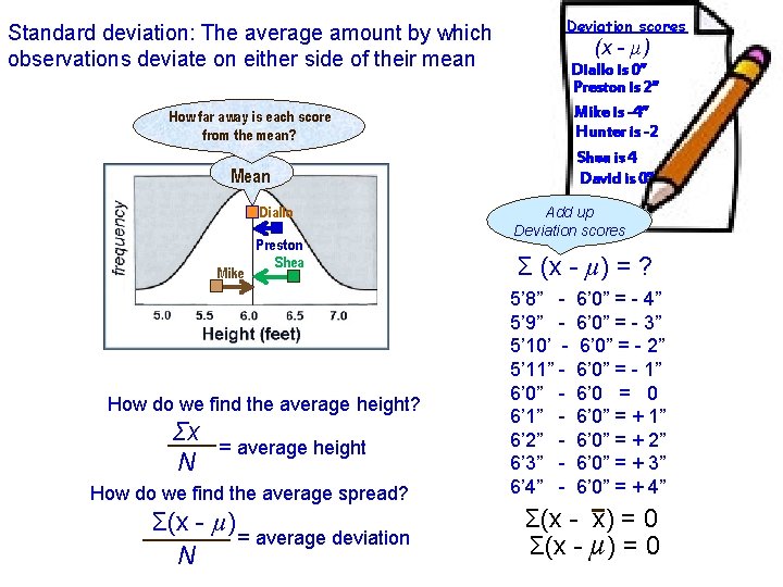 Standard deviation: The average amount by which observations deviate on either side of their