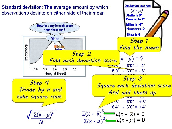 Standard deviation: The average amount by which observations deviate on either side of their