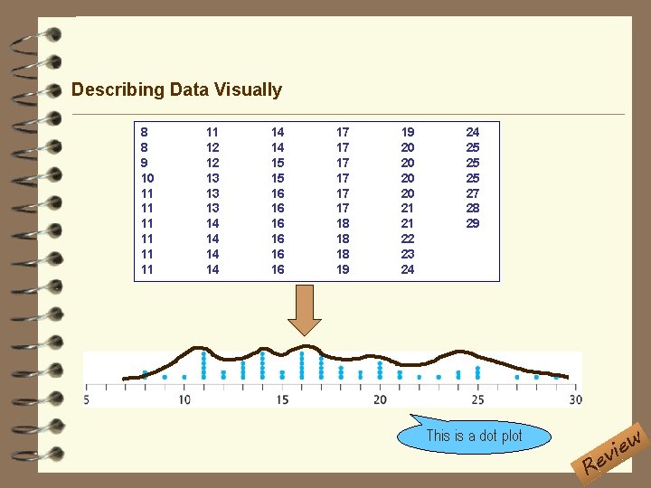 Describing Data Visually 8 8 9 10 11 11 12 12 13 13 13