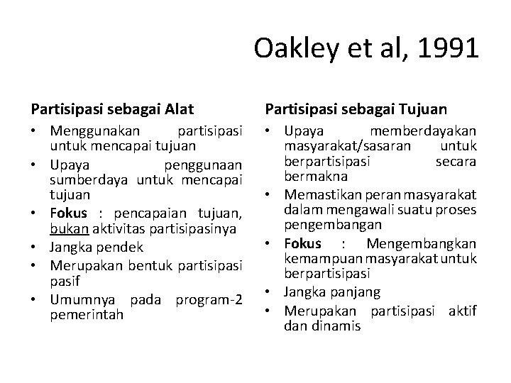 Oakley et al, 1991 Partisipasi sebagai Alat Partisipasi sebagai Tujuan • Menggunakan partisipasi untuk