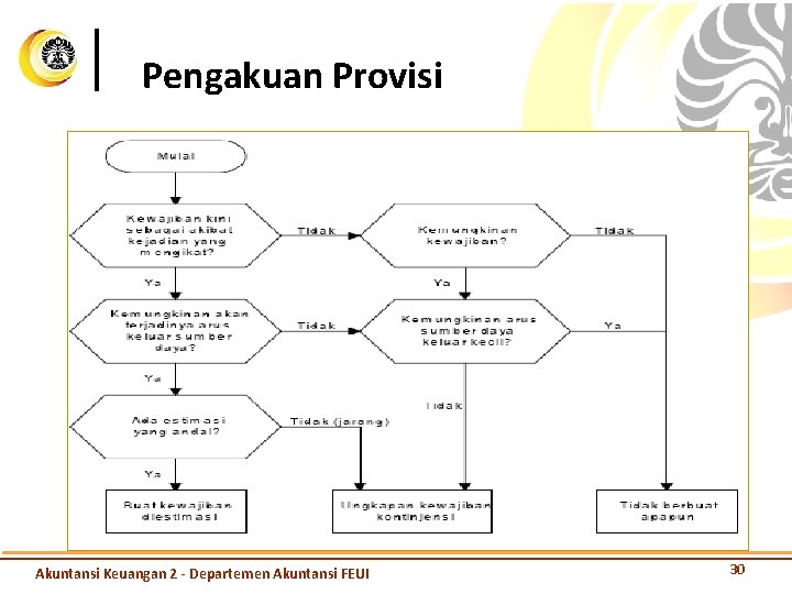 Pengakuan Provisi Akuntansi Keuangan 2 - Departemen Akuntansi FEUI 30 