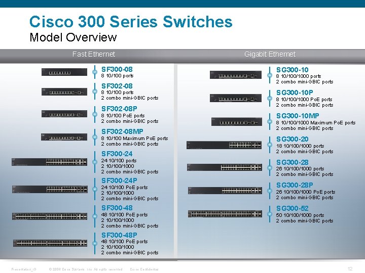 Cisco 300 Series Switches Model Overview Fast Ethernet Gigabit Ethernet SF 300 -08 8