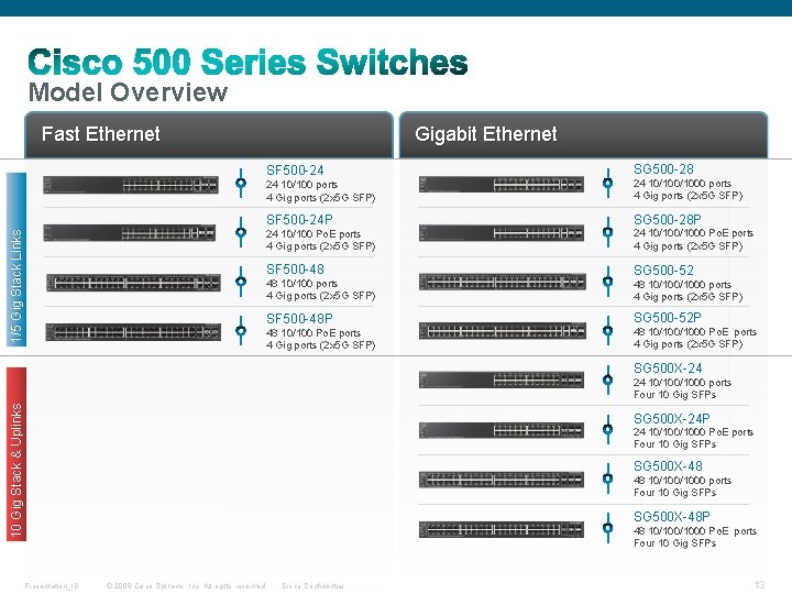 Model Overview Fast Ethernet Gigabit Ethernet 1/5 Gig Stack Links SF 500 -24 SG