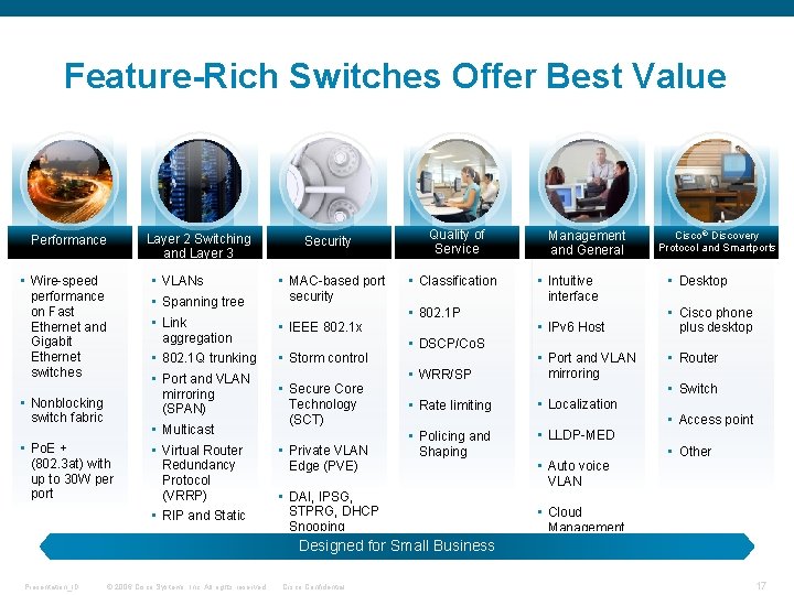 Feature-Rich Switches Offer Best Value Layer 2 Switching and Layer 3 Performance • Wire-speed