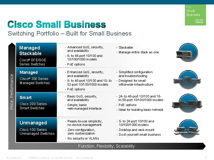 Switching Portfolio – Built for Small Business Price, Performance Managed Stackable • Advanced Qo.