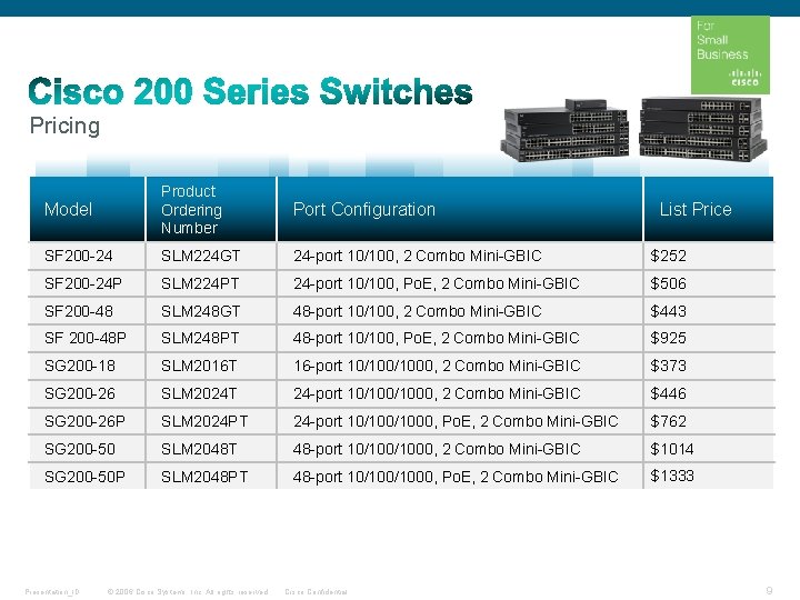 Pricing Model Product Ordering Number Port Configuration SF 200 -24 SLM 224 GT 24