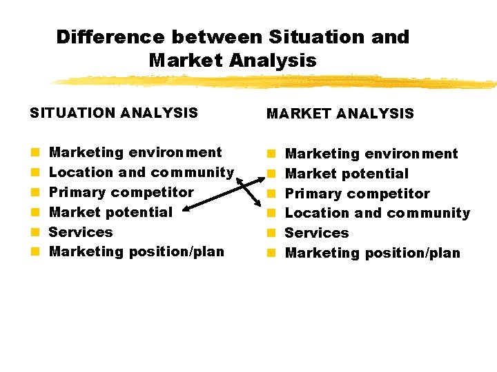 Difference between Situation and Market Analysis SITUATION ANALYSIS n n n Marketing environment Location